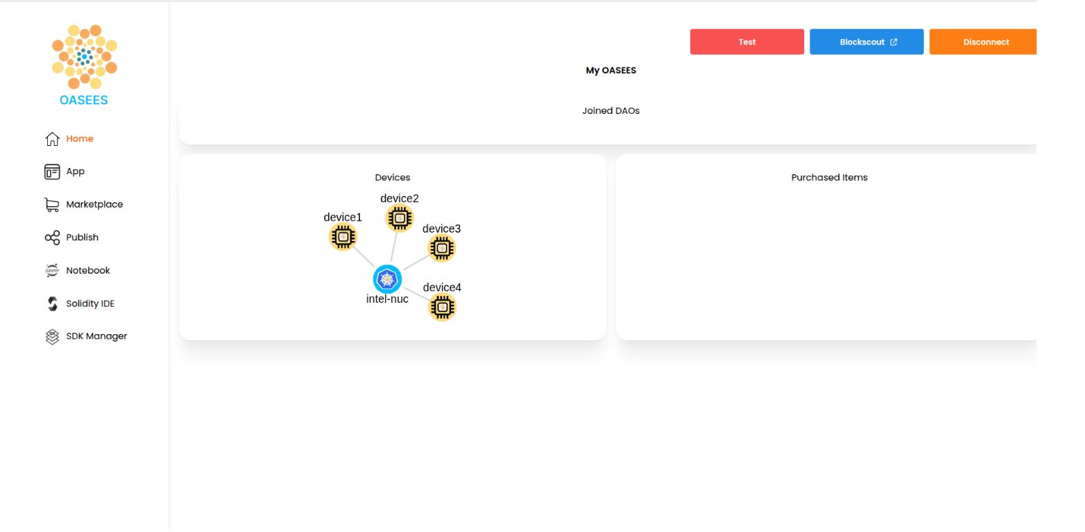 Device Topology Example